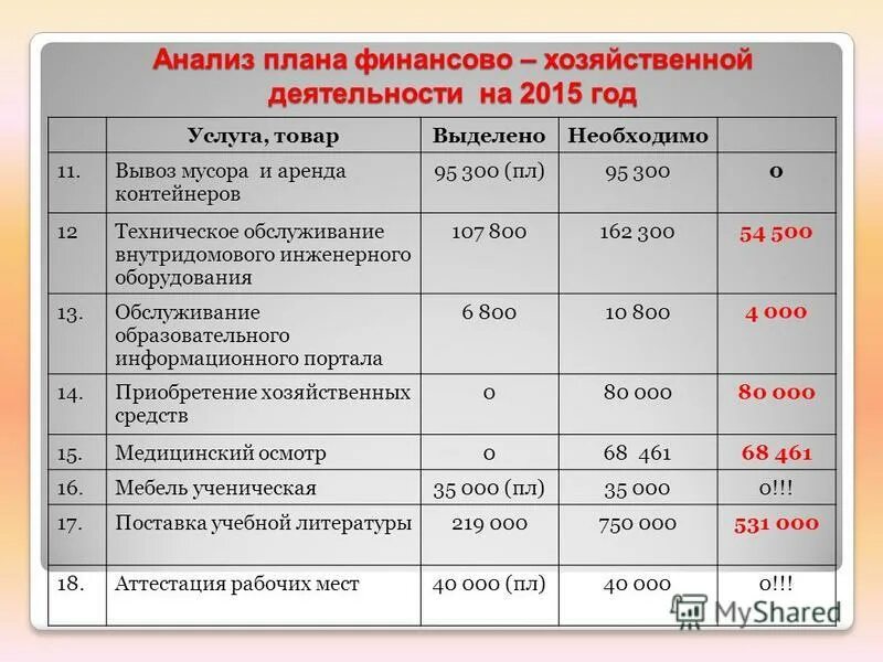 Финансово хозяйственная группа