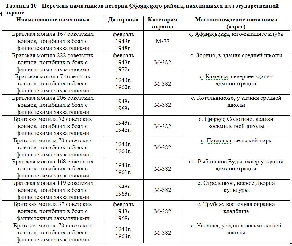 Таблица на памятник. Таблица по памятникам культуры. Таблица по истории памятники. Таблица памятников история России 6. История таблица 6 класс параграф 12 памятники