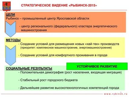 Видение стратегия