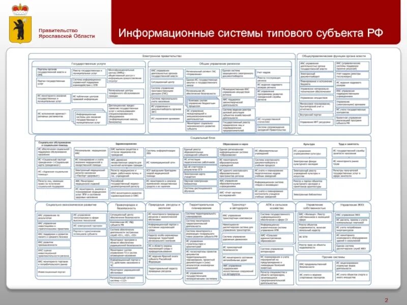 Субъектах информационной системы. Субъектах информационной системы