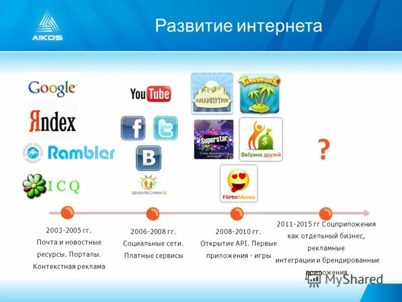 Самое первое приложение