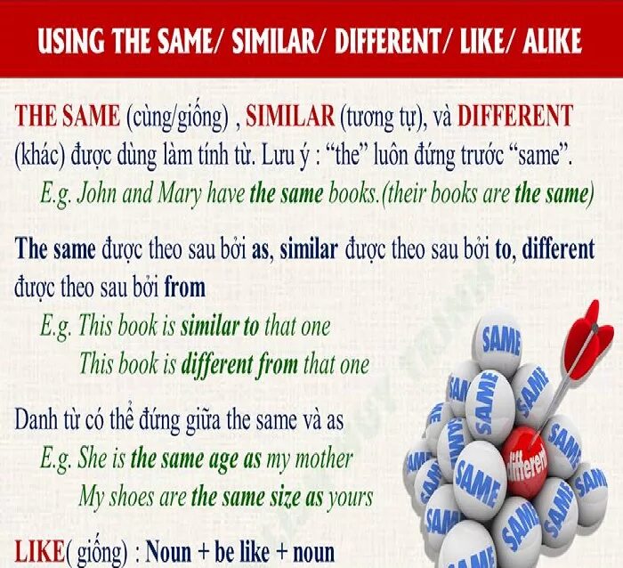 Same rules. Alike similar разница. Разница между like и alike. Similar same разница. Similar same like alike разница.