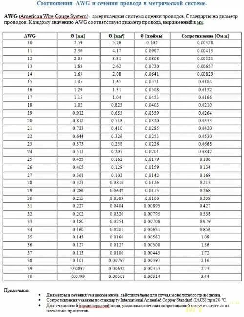 Сопротивление медной жилы. Сопротивление медного провода таблица от сечения кабеля. Удельное сопротивление провода 1мм2. Удельное сопротивление медного провода таблица. Удельное сопротивление провода сечение.