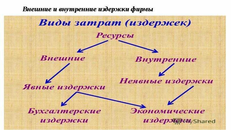 Внутренние и внешние издержки фирмы. Пример внутренних издержек фирмы. Внешние и внутренние затраты фирмы. Виды издержек внутренние и внешние. Внутренние издержки производства