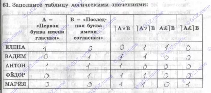 Заполните таблицу логическое значение Заполни таблицу логический