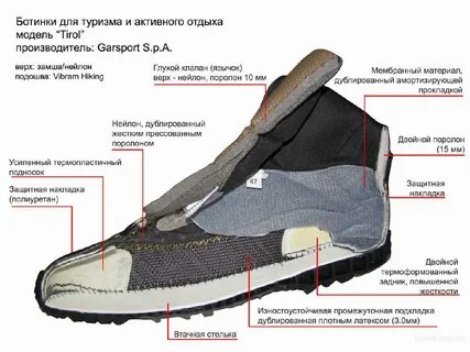 Что внутри обуви