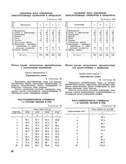 Как узнать общий вес здания
