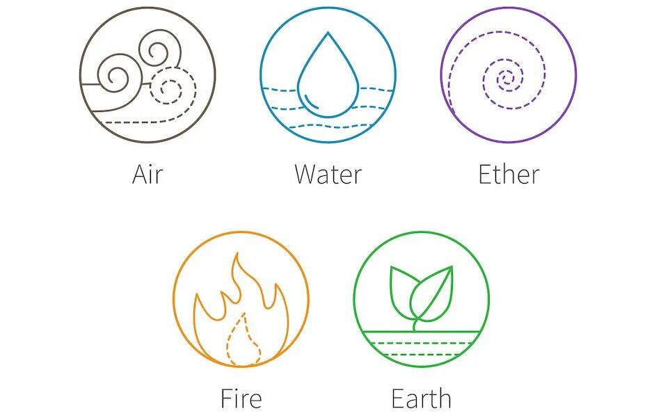 Water is an element