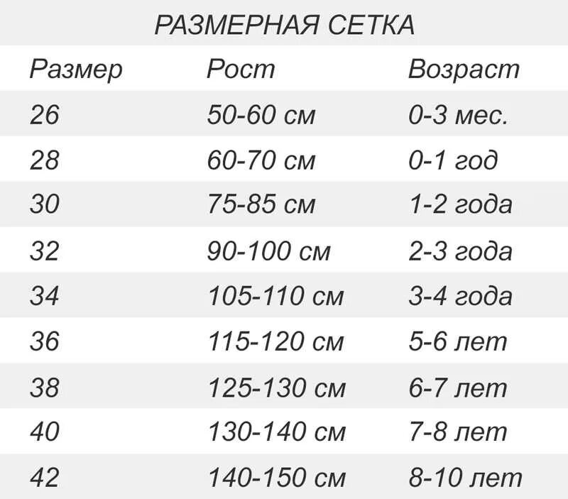 32 размер одежды на какой возраст. Сетка Размерная 7 лет рост. Размерная сетка детской одежды 22 размер. Размерная сетка 110 120 130. Размер 34 одежды на какой рост размер детской.