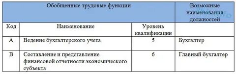Трудовая функция главного бухгалтера в 1с
