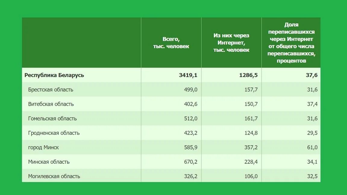 Средняя зарплата в белоруссии в 2024. Средняя зарплата в Белоруссии. Среднемесячная заработная плата за год. Средняя зарплата в Белоруссии в 2021. Среднемесячная реальная заработная плата.