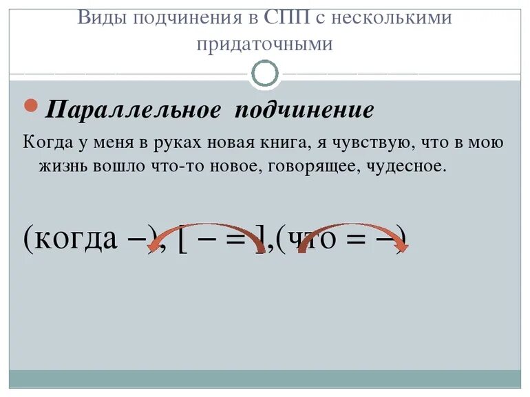 Сложноподчиненное предложение параллельное. Сложноподчиненное предложение с параллельным подчинением. СПП С параллелтным подч. СПП С параллельным подчинением.