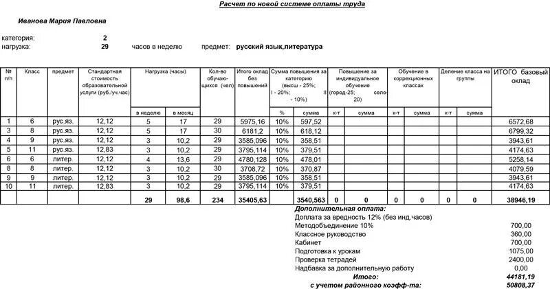 За классное руководство сколько платят в школе