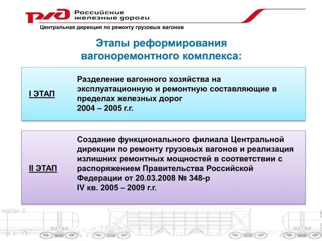 Дирекция по реализации. Этапы реформирования вагонного хозяйства. Презентация дирекции. Центральная дирекция РЖД. Структура дирекции по ремонту пути.