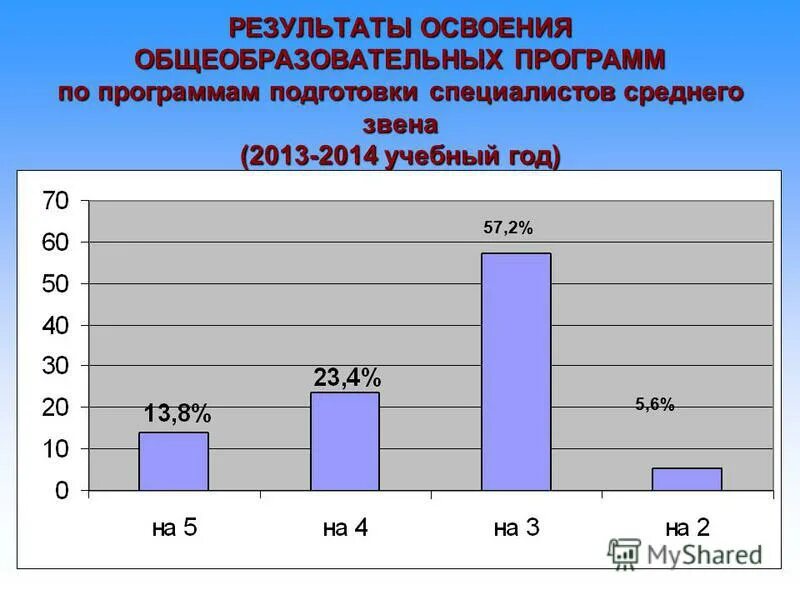 Показатели выполнения учебных программ. Педагогическая часть диагностики должна состоять из. Результаты освоения обучающимися образовательных программ. Результаты диагностики освоения образовательной программы. Положительные результаты освоения образовательной программы это.