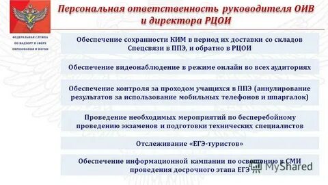 Оив гиа