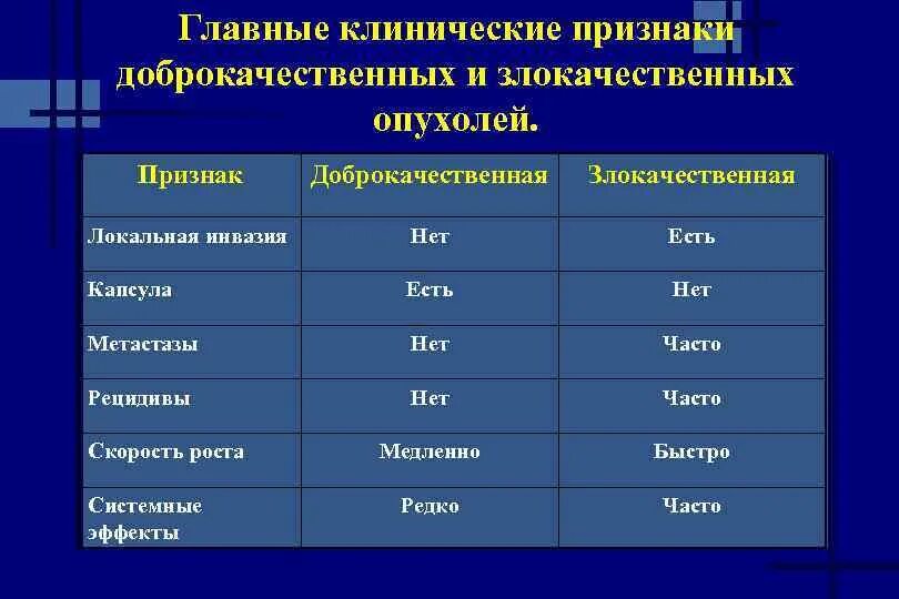 Как определить доброкачественную злокачественную