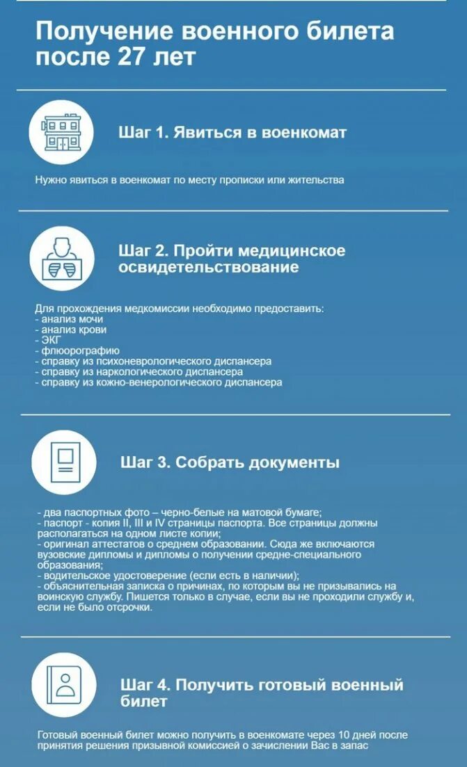 Постановка на учет после 27 лет. Документы для получения военного билета. Какие справки нужны для получения военного билета. Какие документы нужны для получения военн ка. Какие документы нужны для получения военного билета после 27.