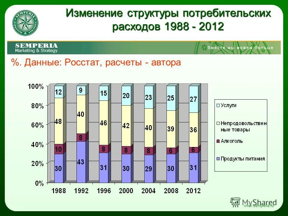Объем производства колбасных изделий. Что влияет на объем и структуру потребительских. Факторы влияющие на покупательский спрос. Что влияет на объем и структуру потребительских. Факторы влияющие на доходы семьи.
