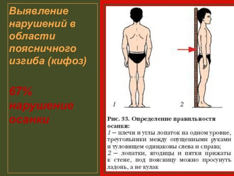 Выявленное нарушение в работе