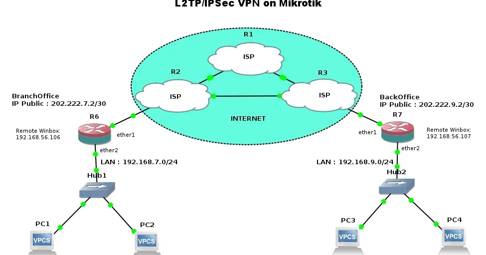 L2tp VPN схема. Порт l2tp PPTP Mikrotik. Микротик схема VPN. VPN между роутерами Mikrotik. Ipsec server