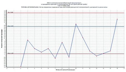 Возможности контрольных карт влк