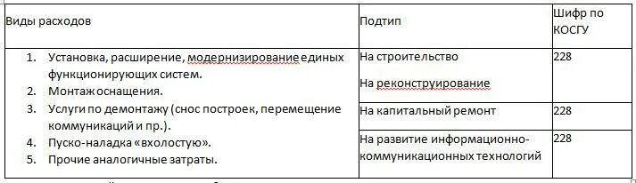 Квр котел расшифровка. Квр 228. Косгу что это в бюджете. Заключение счетов бюджетного учета. Квр для бюджетных учреждений.