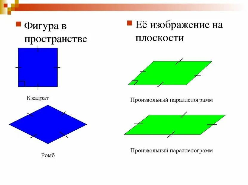 Плоскость можно изобразить. Плоскость квадрата. Изображение фигур в пространстве. Плоские фигуры в пространстве. Плоскость ромба.