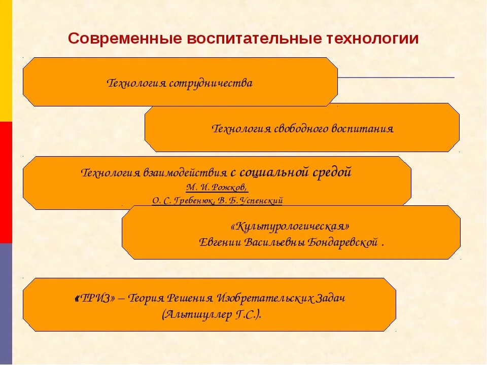 Современные технологии воспитания. Педагогические технологии в воспитательной работе. Современные воспитательные технологии. Современные технологии воспитательной деятельности. Современные методы и технологии воспитания