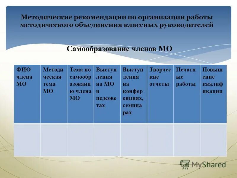 Протокол методического объединения классных руководителей. Положение о классном руководителе. Протокол заседания заместителей директоров по вр. Протокол методического объединения классных руководителей. Руководителей.