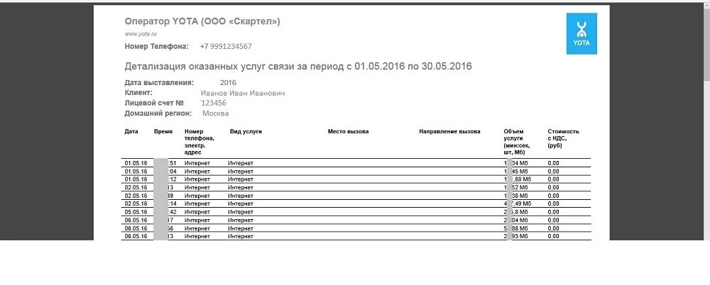 Детализация интернет звонков. Распечатка телефонных звонков Yota. Выписка телефонных звонков. Детализация звонков ета. Выписка оператора сотовой связи.