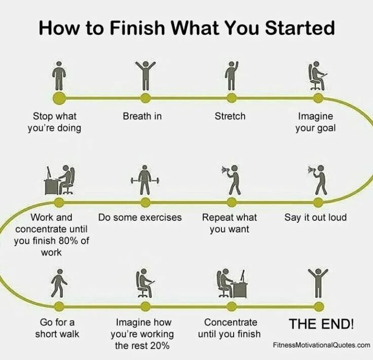 Have you finish your project