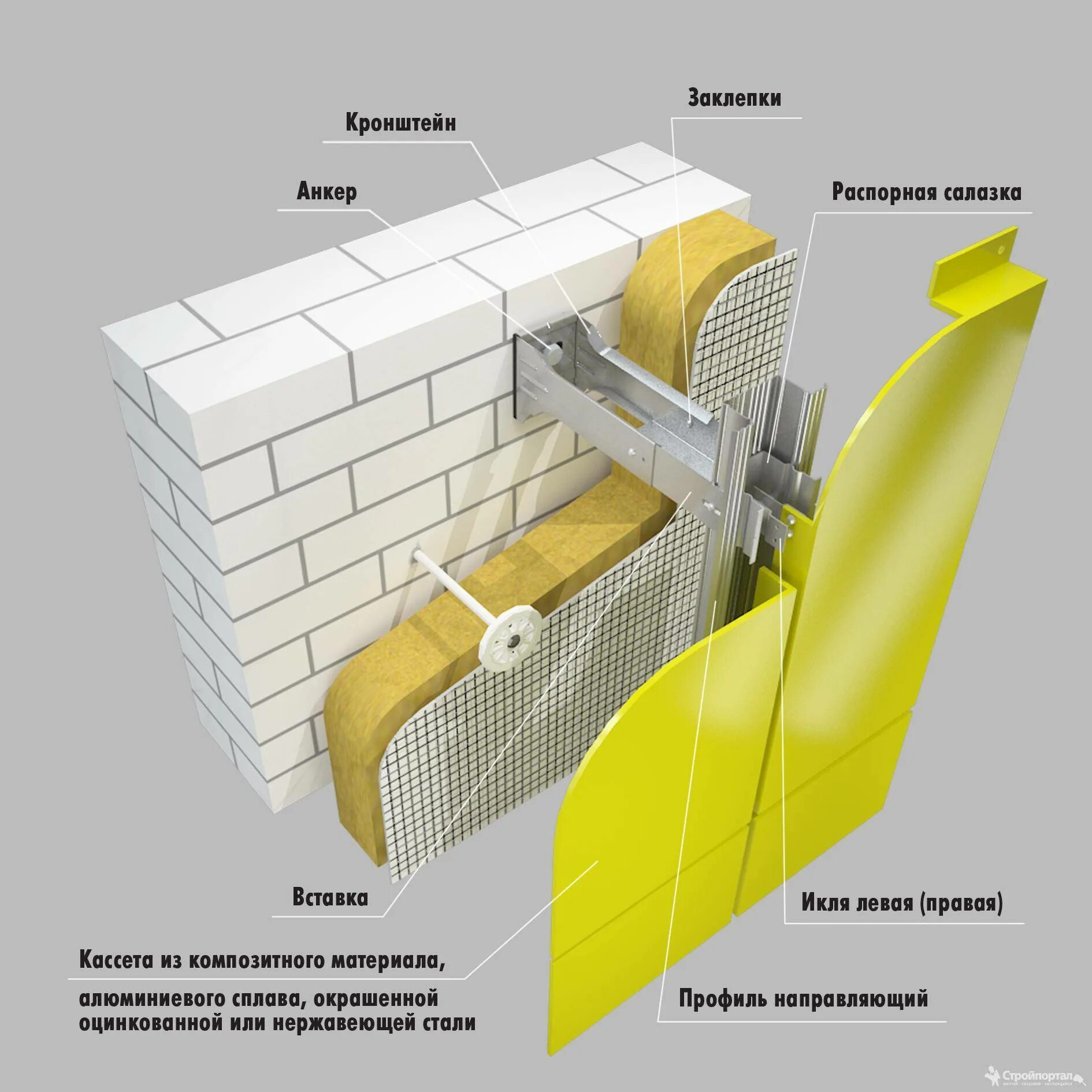 Конструкция фасада. Вентилируемого фасада системы FS-300. Навесная вентилируемая фасадная система. Навесной фасад подсистема МЕТАЛЛПРОФИЛЬ разрез. Вентфасад пирог стены.