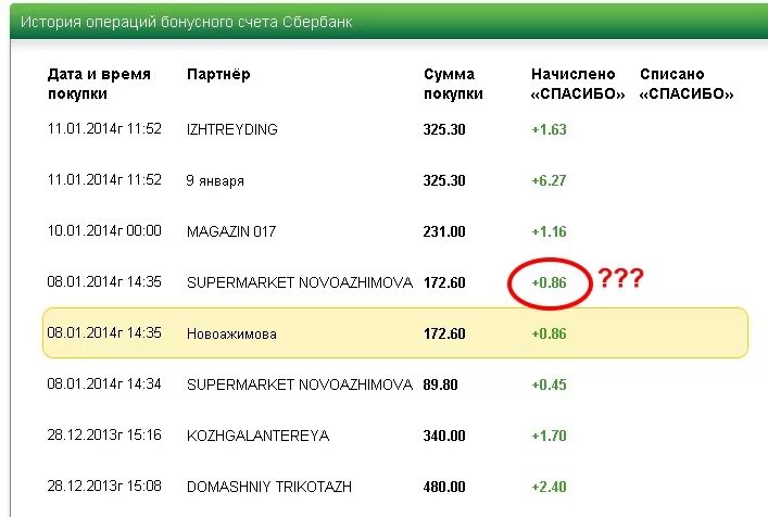 Сбер спасибо перекресток. Начисляем бонусы. Бонус к покупке. Баллы спасибо. Сколько бонусов спасибо.