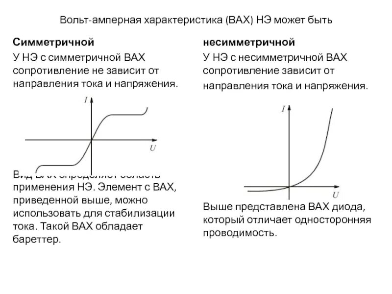 Вольтамперная характеристика это. Вах линейного резистора. Вольт амперная характеристика постоянного тока. Вах линейного сопротивления. Нелинейная вольт амперная характеристика.