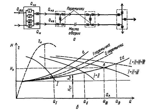 График совместного предприятия. Механические характеристики двигателя и механизма. Режим совместной работы. Последовательное соединение центробежных насосов. График совместной работы насосов и водоводов.