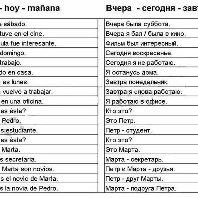 Как переводится часто. Испанские слова для начинающих. Выражения на испанском языке. Испанский язык фразы. Фразы на испанском.