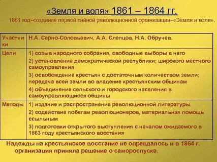 2 земля и воля год