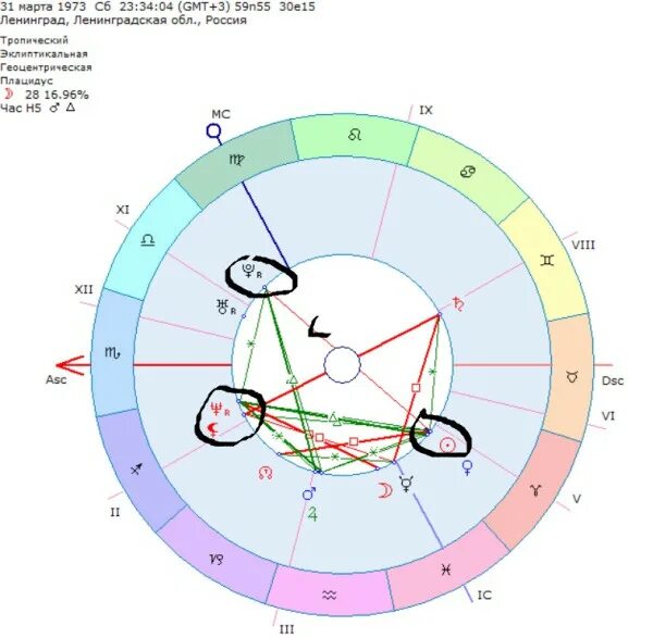 Нептун в натальной карте. Плутон в овне. Соединение солнца и меркурия. Натальная карта дональда трампа. Соединение транзитного солнца с натальным солнцем.