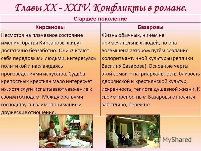 Почему братья кирсановы не принимают. Почему братья кирсановы не принимают