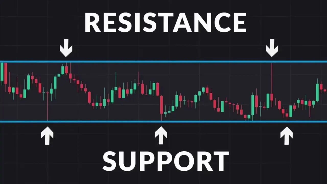 Resistance line mc. Resist track. Resistance line mc. Resistance line mc. How trading in the foreign exchange with lines.