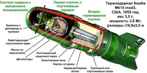 Как устроена современная