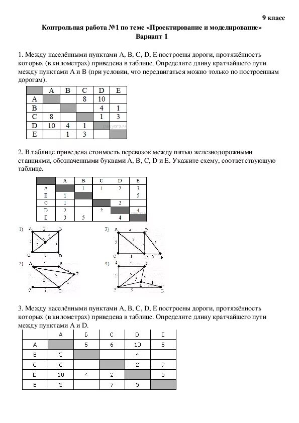 Контрольная работа Информатика. Контрольная работа по теме моделирование. Графы контрольная работа. Контрольная по информатике 8 класс моделирование. Массивы информатика контрольная работа