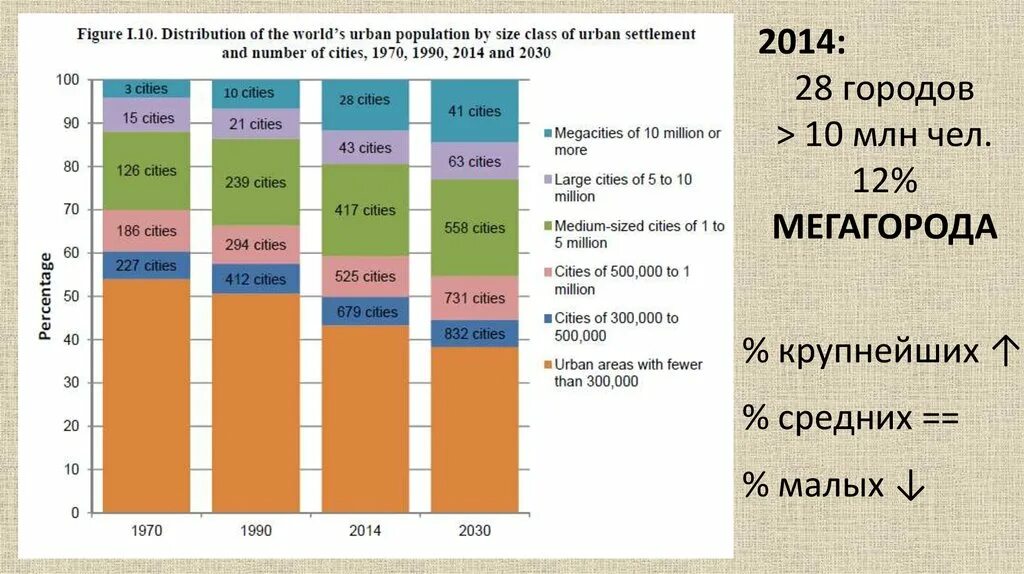 Number of classes. Класс number java. Метод number() js. Ordinal numbers game. Urban distribution.