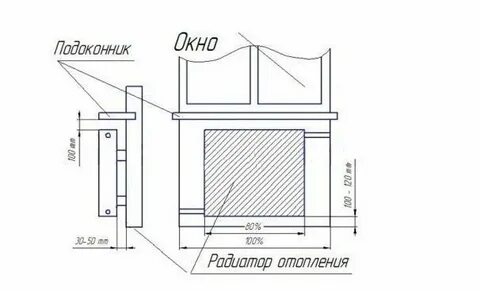 Сколько радиатор от стены