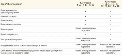 Каких специалистов проходят в 2 года