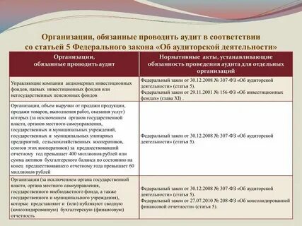Аудит унитарных предприятий