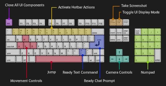 Control где клавиатуре. Control keyboard. left control на клавиатуре. клавиатура для биндов. клавиатуре take control.