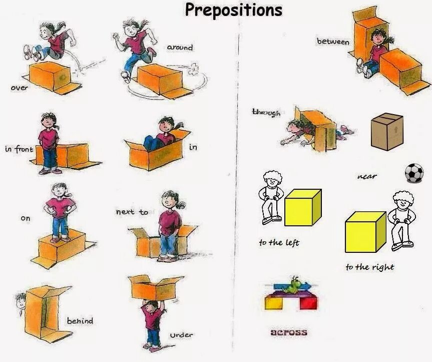 Prepositions of place предлоги места. Предлоги места in on under. Английские предлоги in on under. Предлоги места для детей. Around preposition