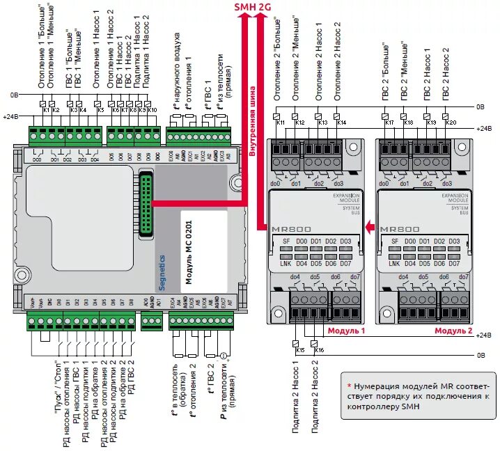 Дисплей контроллера Danfoss mcx06d. Контроллер Segnetics Pixel 2511. ПЛК контроллер схема подключения. Модуль релейной коммутации выходов nc210-401. Как подключить расширенный